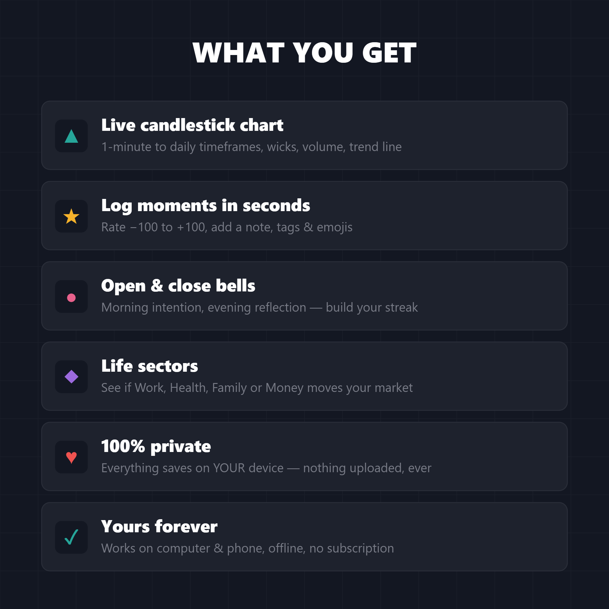 LifeChart features: live chart, journal, sectors, privacy, one-time price